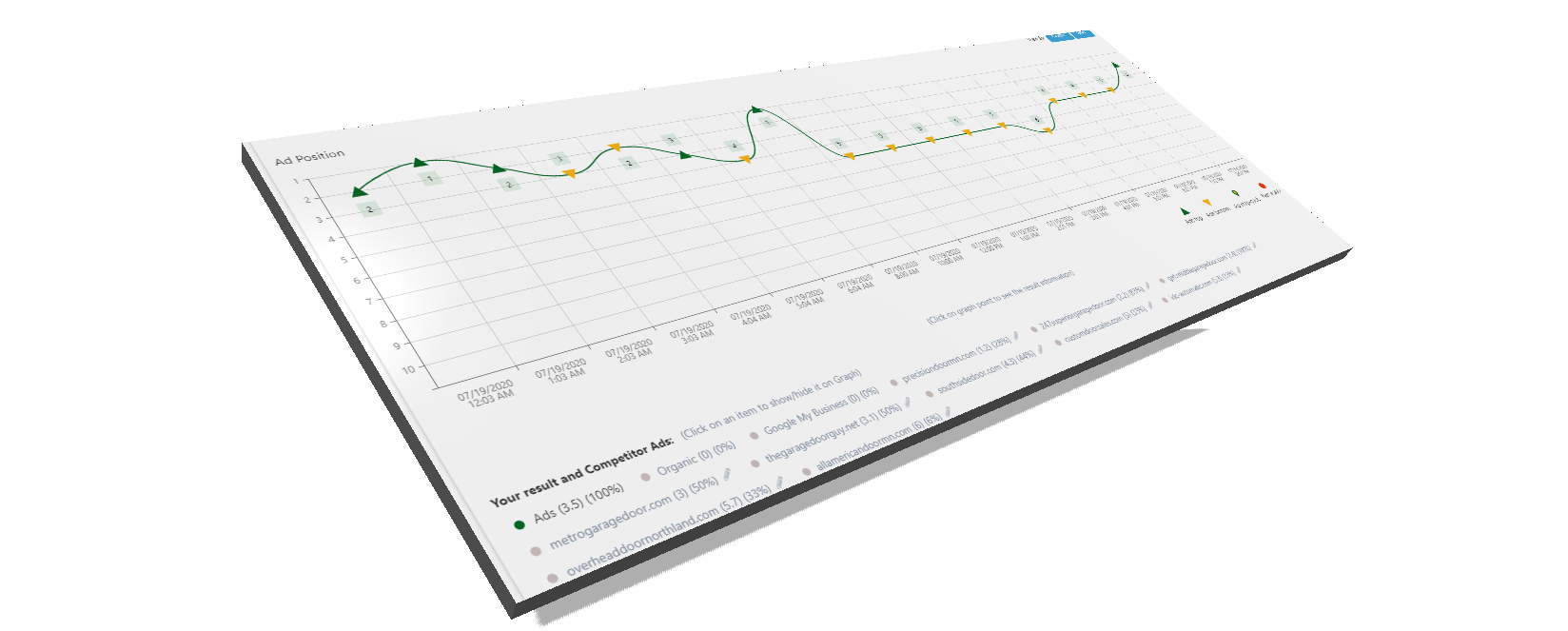 See a snapshot of the search results page every hour